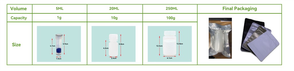 Customized Peptide Packaging 2 Customized Peptide Packaging 2